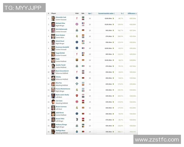 2025年全球足球后场球星身价排行榜前十名解析